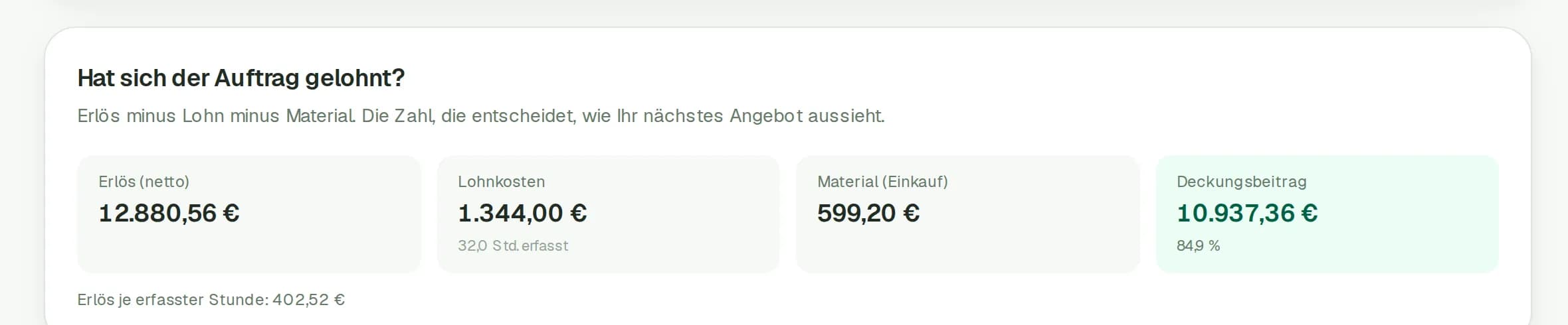 Nachkalkulation im Auftrag: Erlös, Lohnkosten, Material und Deckungsbeitrag mit Prozentanteil