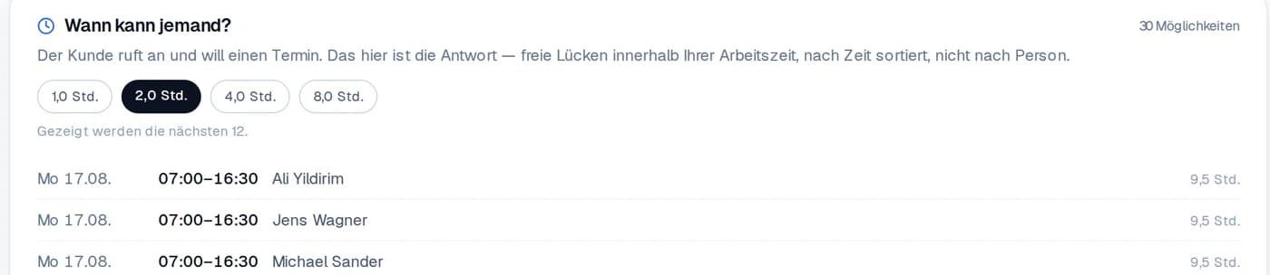 Freie Zeitfenster der Woche, nach Uhrzeit sortiert, mit Name und Dauer
