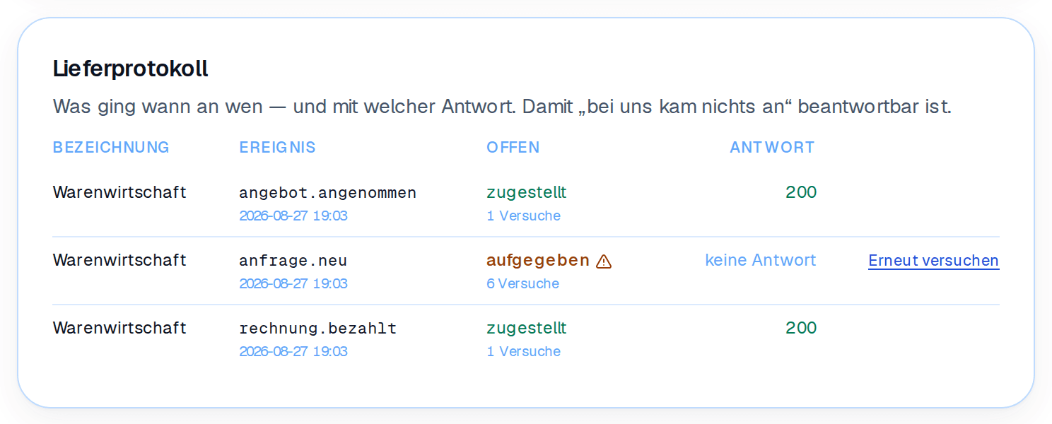 Lieferprotokoll: welches Ziel welche Nachricht bekam, mit Antwort — oder mit „aufgegeben“