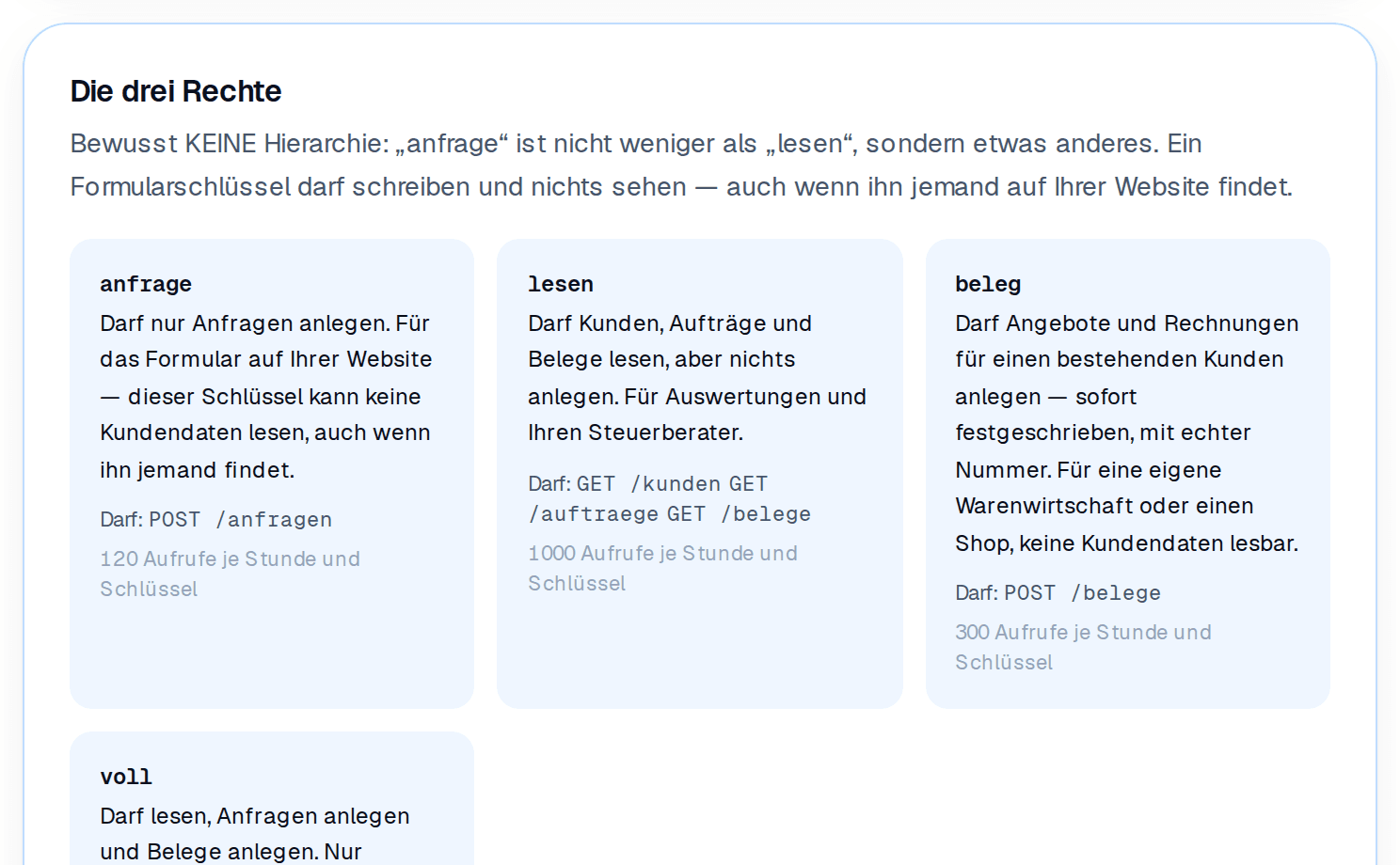 Die Rechte als eigene Karten: Anfrage, Lesen, Beleg — mit Rate-Limit je Karte