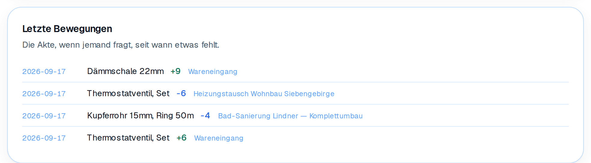 Bewegungshistorie: jede Zahl lässt sich auf Zugang, Abgang oder Auftrag zurückführen