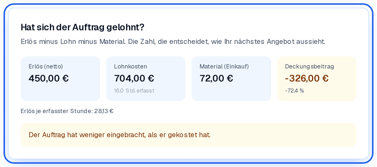 Anderer Auftrag, -326 €: der Nacheinsatz hat sich nicht gelohnt