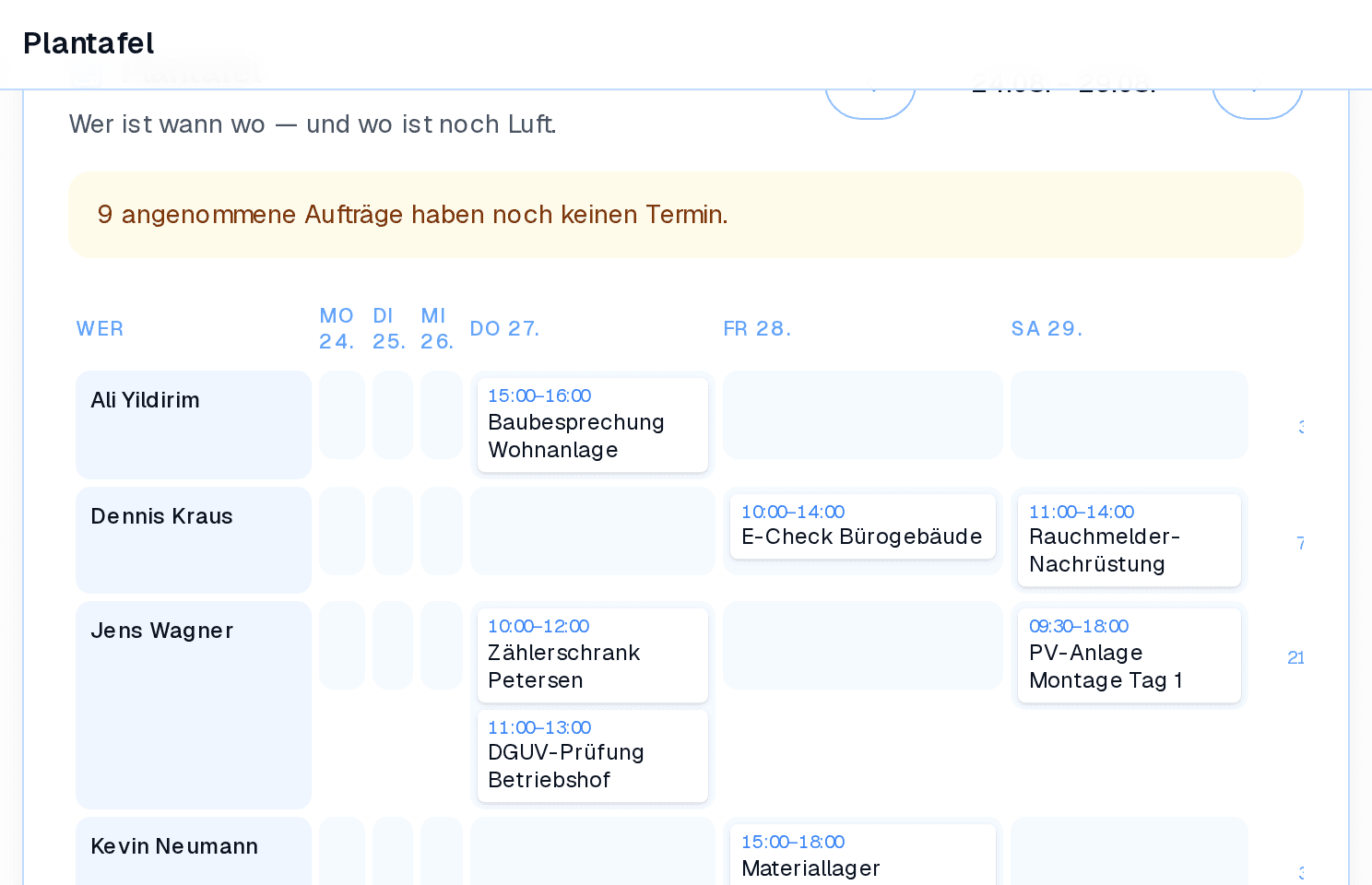 Ausschnitt der Plantafel: ein Mitarbeiter mit belegten Zeitblöcken und einer freien Lücke am Nachmittag