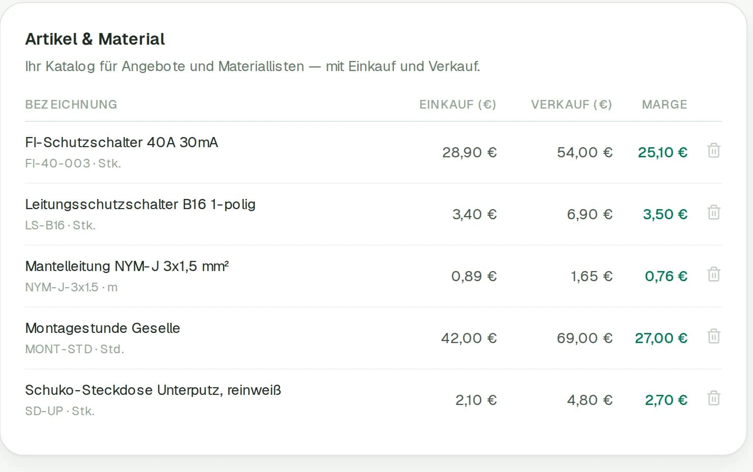 Artikelkatalog mit fünf gewerktypischen Artikeln, Einkauf, Verkauf und Marge je Zeile